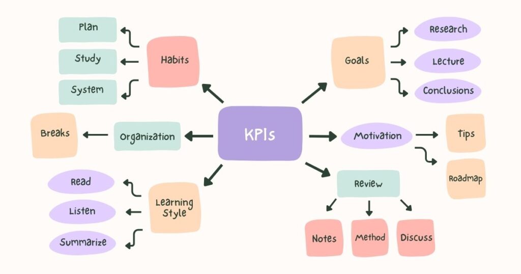 KPIs Essenciais no Marketing Digital